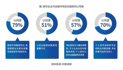 科技賦能，服務重塑 自如COO梁占華談長租機構如何以四大核心能力突圍