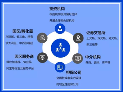 攜手30家合作單位,招行發起&ldquo;科技金融合作聯盟&rdquo;助力中小企業快速成長!